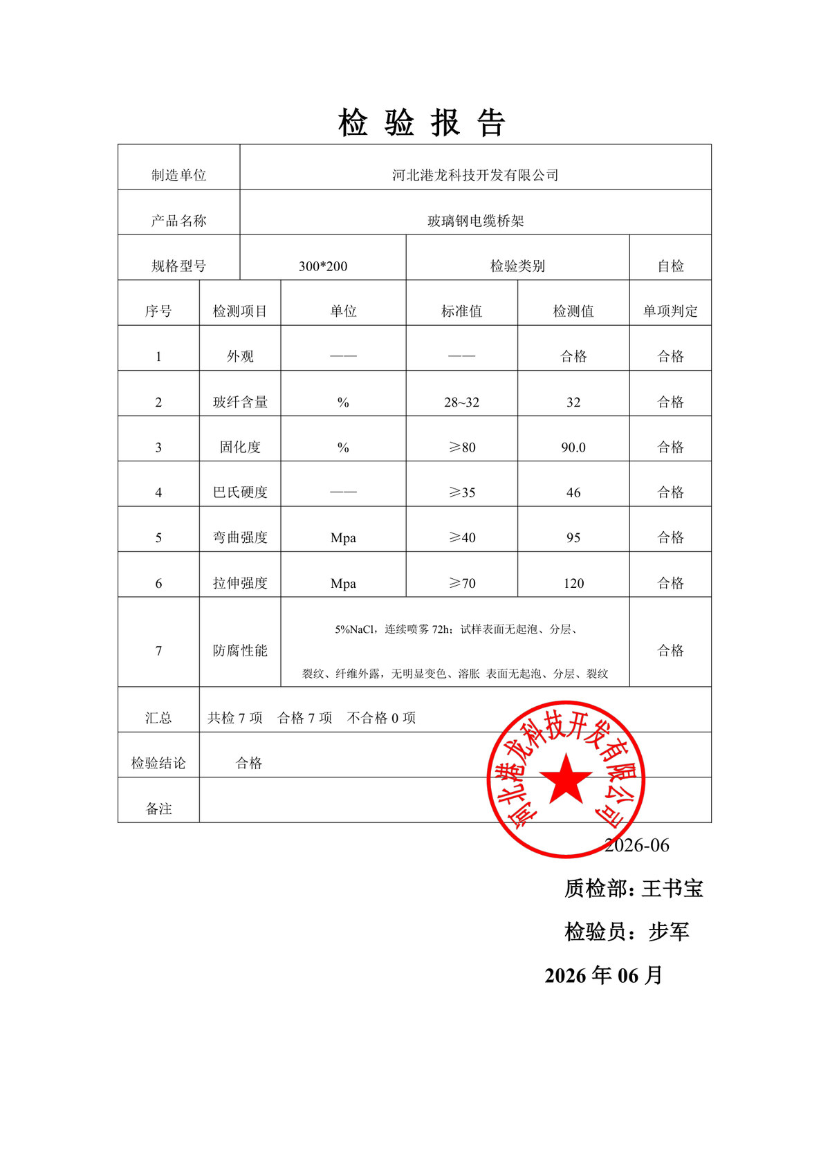 Inspection results
